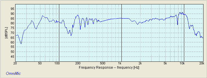 TANG BAND W5-1685 RAW FREQUENCY RESPONSE