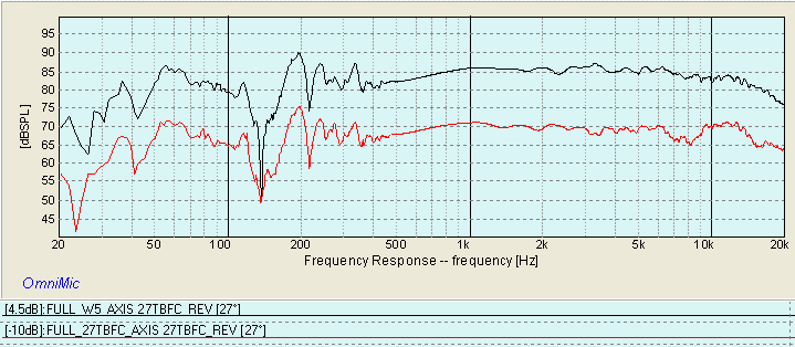 SOLILOQUY FREQUENCY RESPONSE