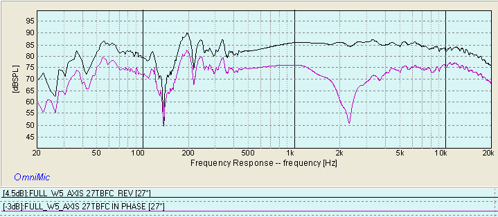 SOLILOQUY FREQUENCY RESPONSE WITH CROSSOVER NULL