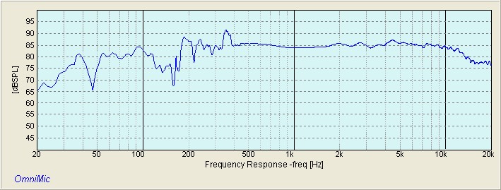 Full Range Frequency Response of Peerless 830869, Dayton RS52AN, Peerless XT25SC90