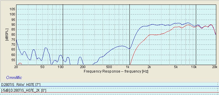 PRV D280TI / H07E RAW Response and at 2kHz High Pass