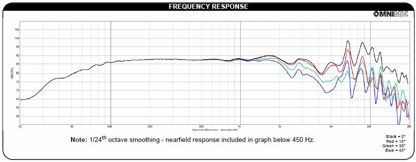 DAYTON RS180S FREQUENCY RESPONSE