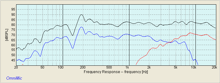 SPARROW FREQUENCY RESPONSE