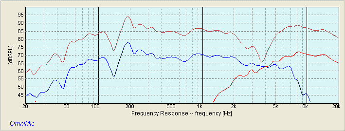 SPARROW FREQUENCY RESPONSE WITH TN28 IN REV