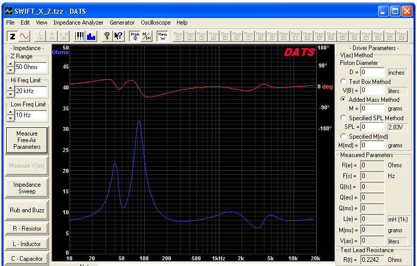 ZA14 with RT1C-A Impedance plot