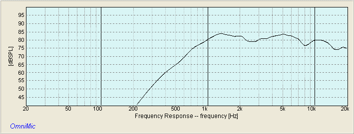 Peerless BC25TG15-04 RAW Frequency Response (Baffle Width = 8.5")