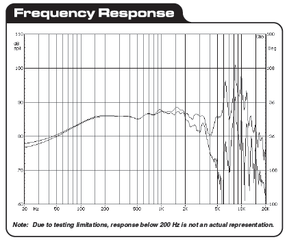 Dayton RS-180s Frequency Response