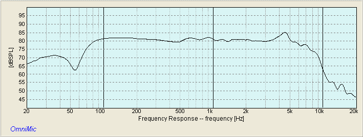 SB Acoustics SB16PFC25-8 RAW Frequency Response
