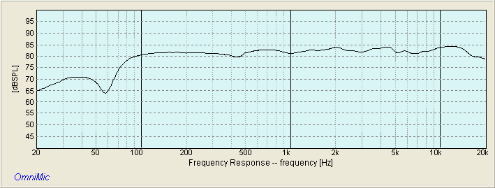 STARLING-II FREQUENCY RESPONSE