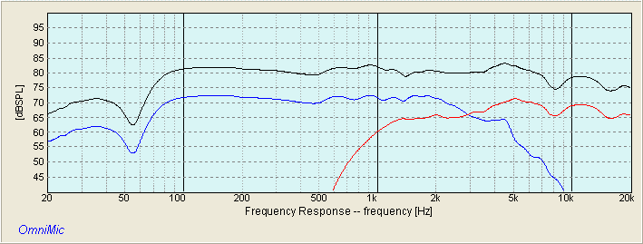 Lark Frequency Response. Nearfield measurement below 500Hz