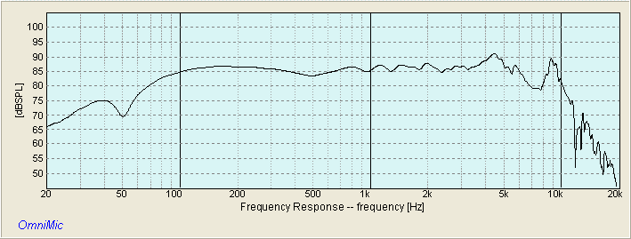 HIVI M5A RAW FREQUENCY RESPONSE
