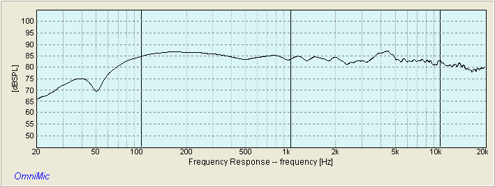 ROBIN-X FREQUENCY RESPONSE