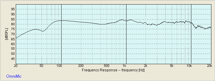 SOLILOQUY-TA Frequency Response