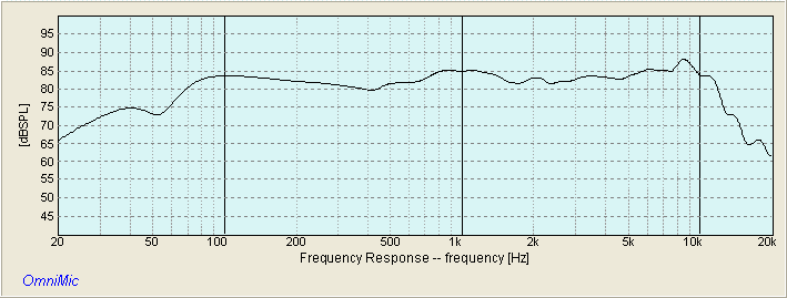 W5-1685 RAW FREQUENCY RESPONSE