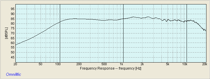 SOLITAIRE FREQUENCY RESPONSE