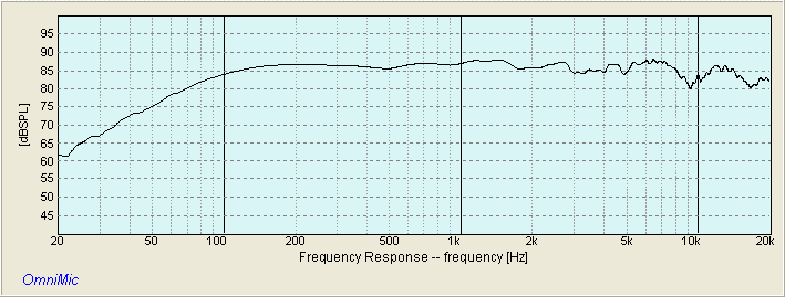 SPARROW-19ST FREQUENCY RESPONSE