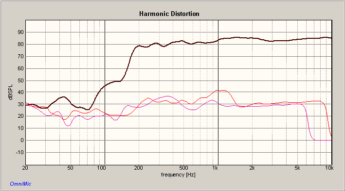 SUPERMICRO3 HARMONIC DISTORTION