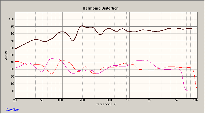 W6-789E BC25SC08 HARMONIC DISTORTION