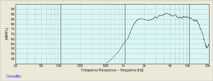 Fostex 025H27 FREQUENCY RESPONSE