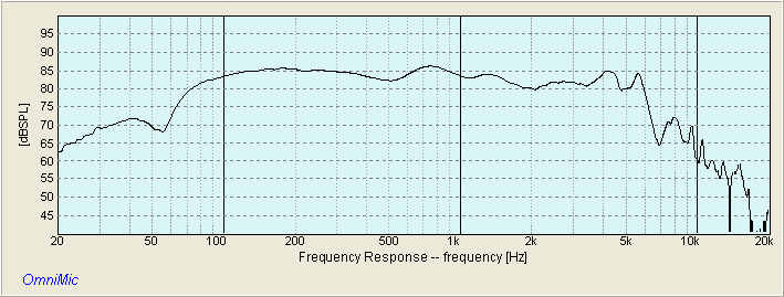 KR65 RAW FREQUENCY RESPONSE