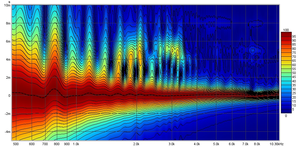 VIFA PL11MH-09-08 spectrogram