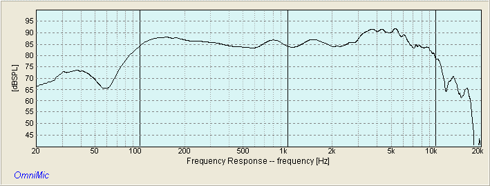 TANG BAND W6-789E FREQUENCY RESPONSE