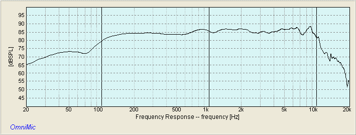 AUDAX HM130C0 RAW FREQUENCY RESPONSE