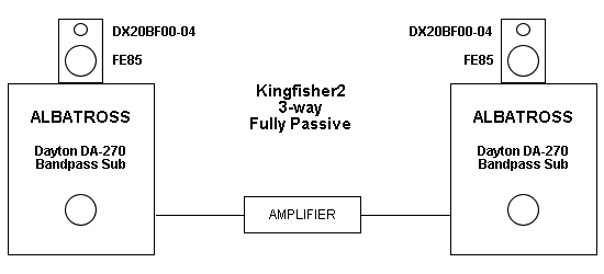 KINGFISHER2 SYSTEM