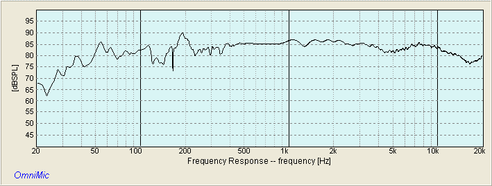 KINGFISHER3 FREQUENCY RESPONSE