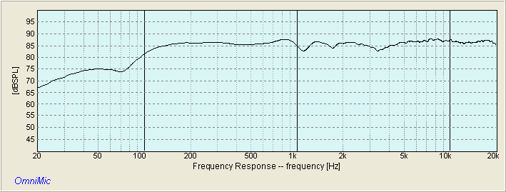 ORION2 FREQUENCY RESPONSE
