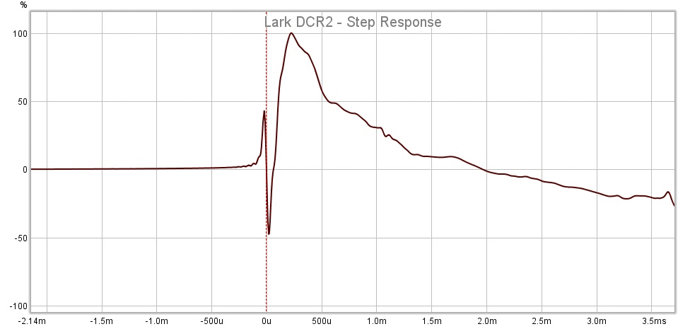 LARK-DCR2 STEP RESPONSE