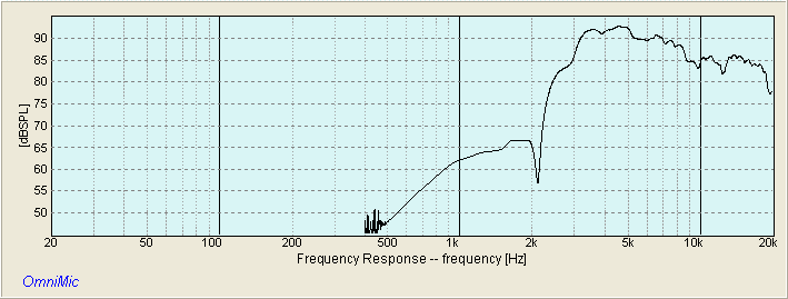 AUDAX TW010E MEASURED FREQUENCY RESPONSE