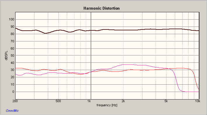 SOLITAIRE HARMONIC DISTORTION