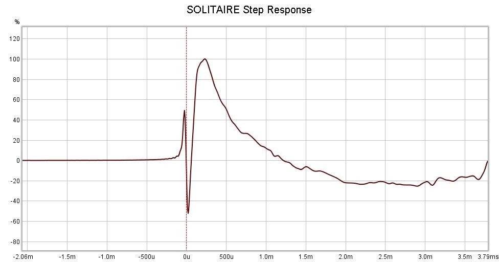 SOLITAIRE STEP RESPONSE